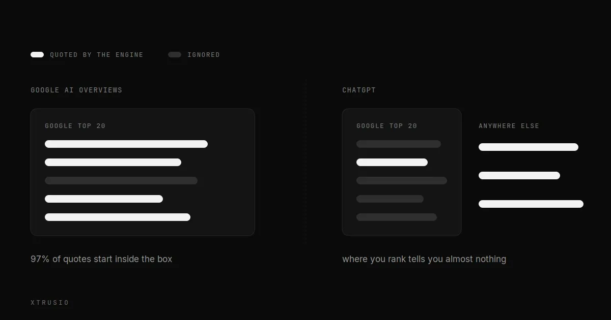 Comparison of which pages Google AI Overviews and ChatGPT quote