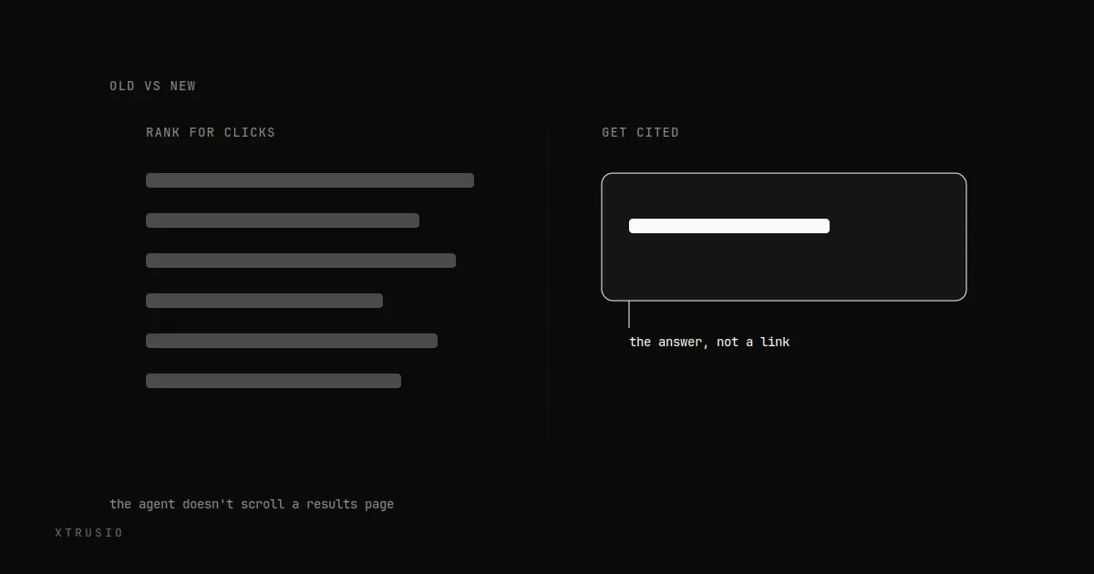 Ranked result bars on the left next to one emphasized cited card on the right