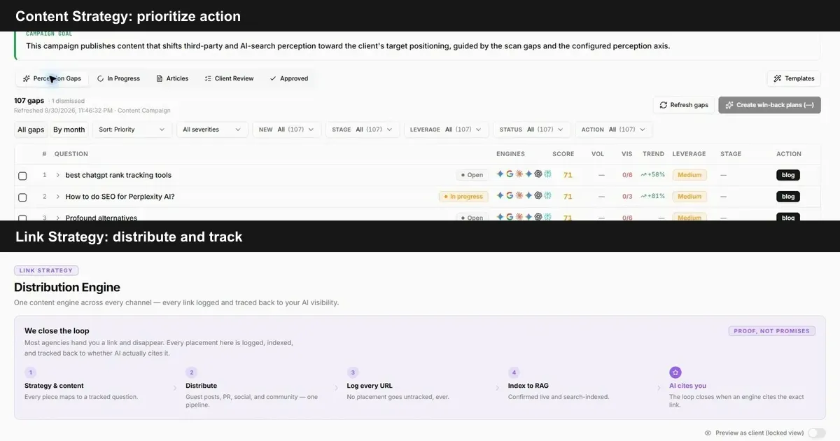 Xtrusio Content Strategy and Link Strategy showing prioritized perception gaps, distribution channels and URL tracking