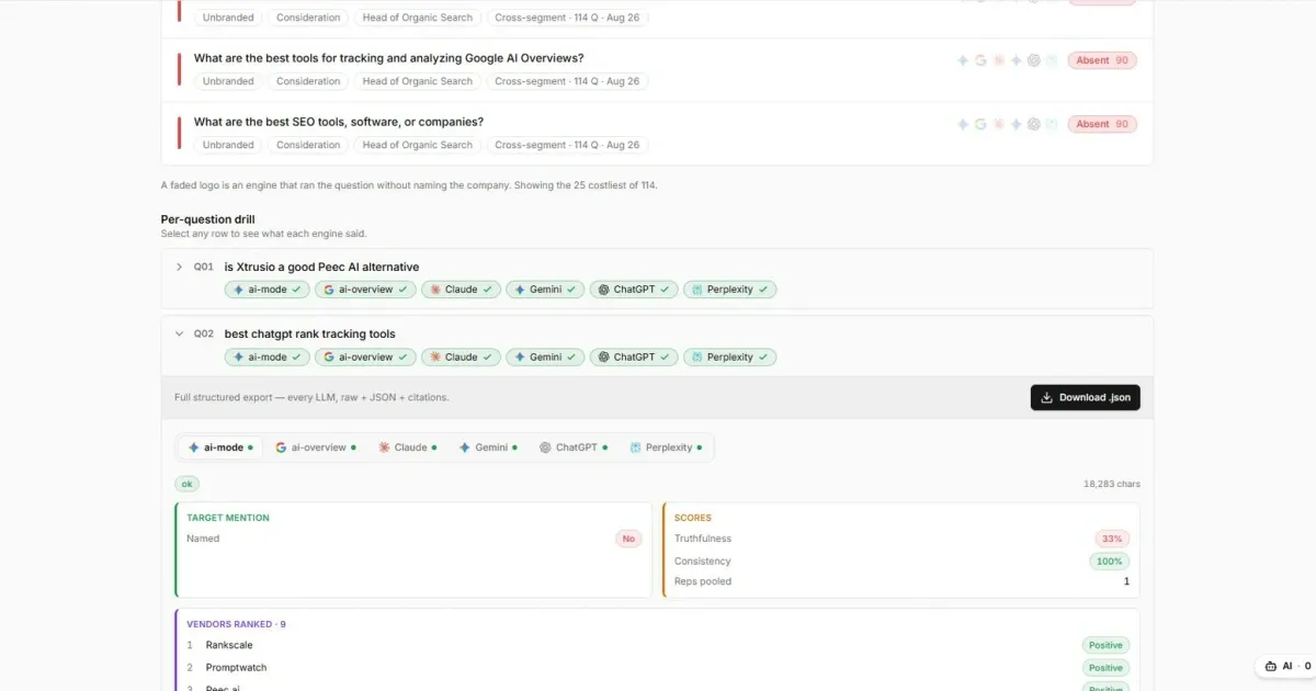 Xtrusio Scan Your Queries showing one buyer question with engine-level answers, vendors and citations