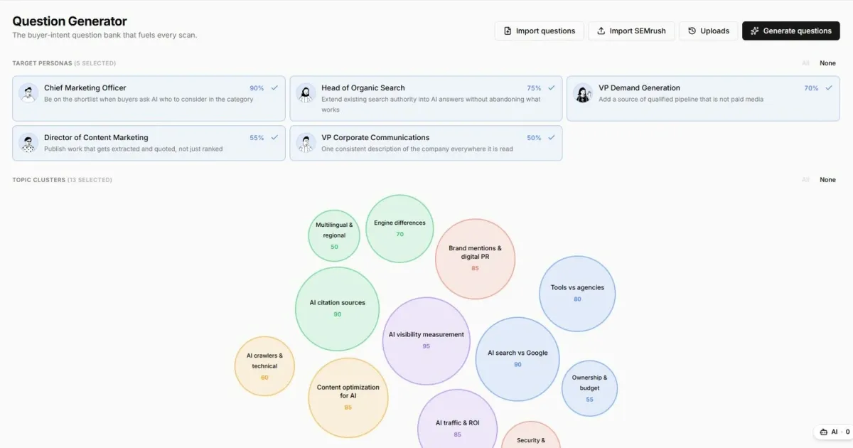 Xtrusio Question Generator showing buyer personas and topic clusters used to build an AI-search question set
