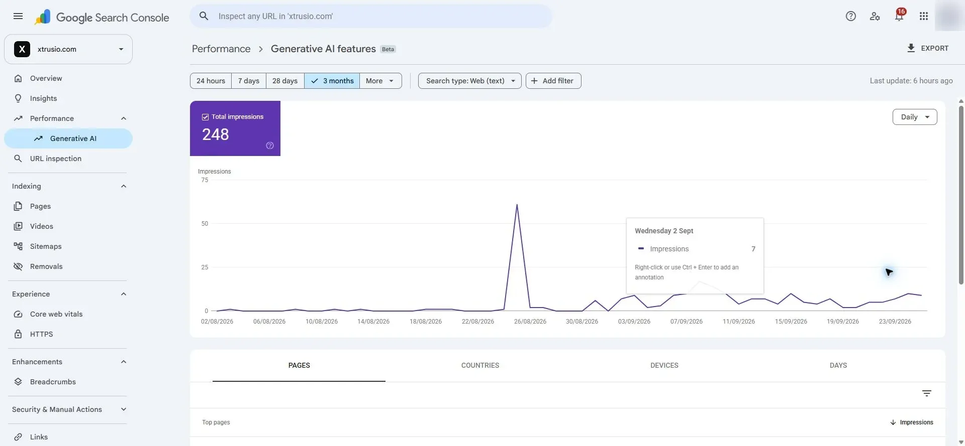 Google Search Console generative AI report for Xtrusio with three months of Web text data and 248 impressions