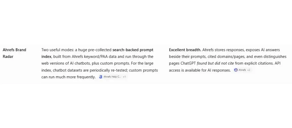 ChatGPT answer with its Ahrefs citation link