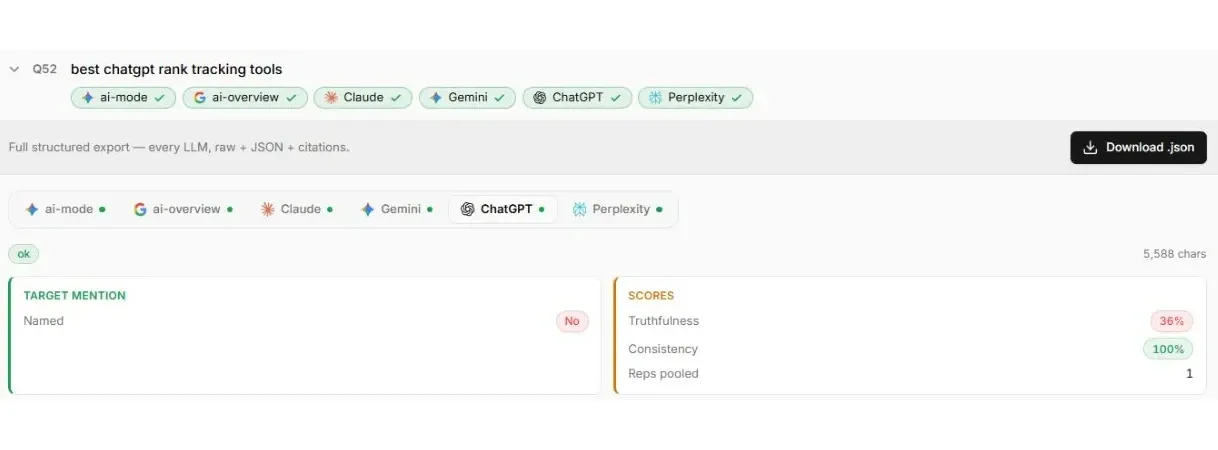 Xtrusio saved exact buyer question with ChatGPT selected and target mention No