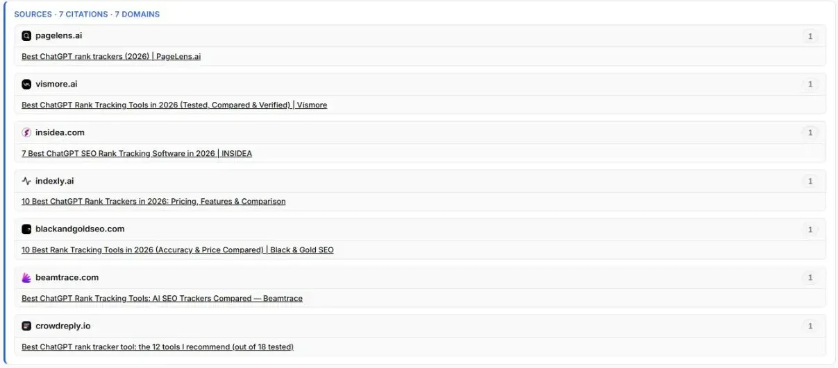 Xtrusio saved ChatGPT source panel with seven cited pages across seven domains