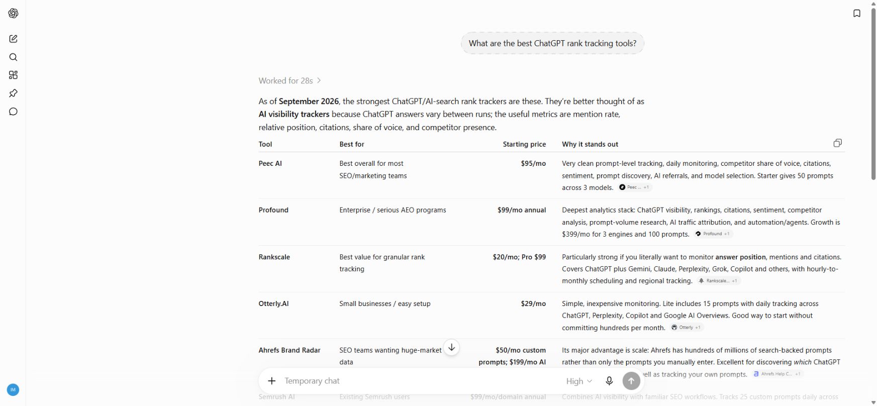 ChatGPT displaying the exact rank-tracking question and the first rows of its answer with source links