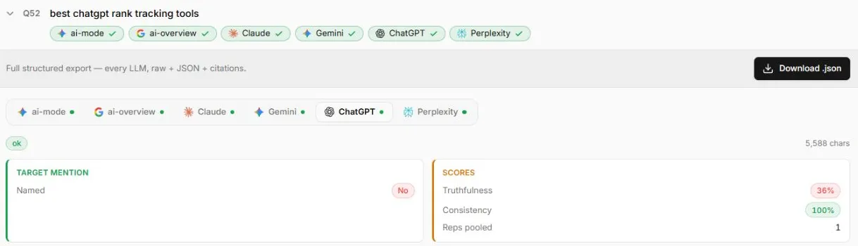 Xtrusio saved exact buyer question with ChatGPT selected and target mention No
