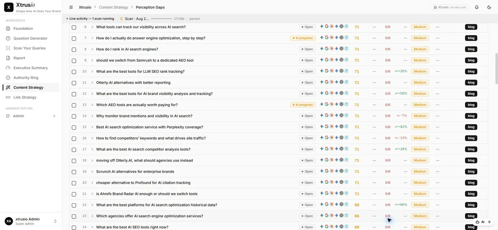 Client-specific Xtrusio content workflow section