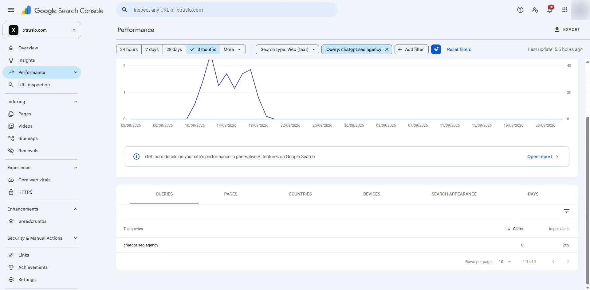 Google Search Console Web query report for chatgpt seo agency, showing 259 impressions and zero clicks