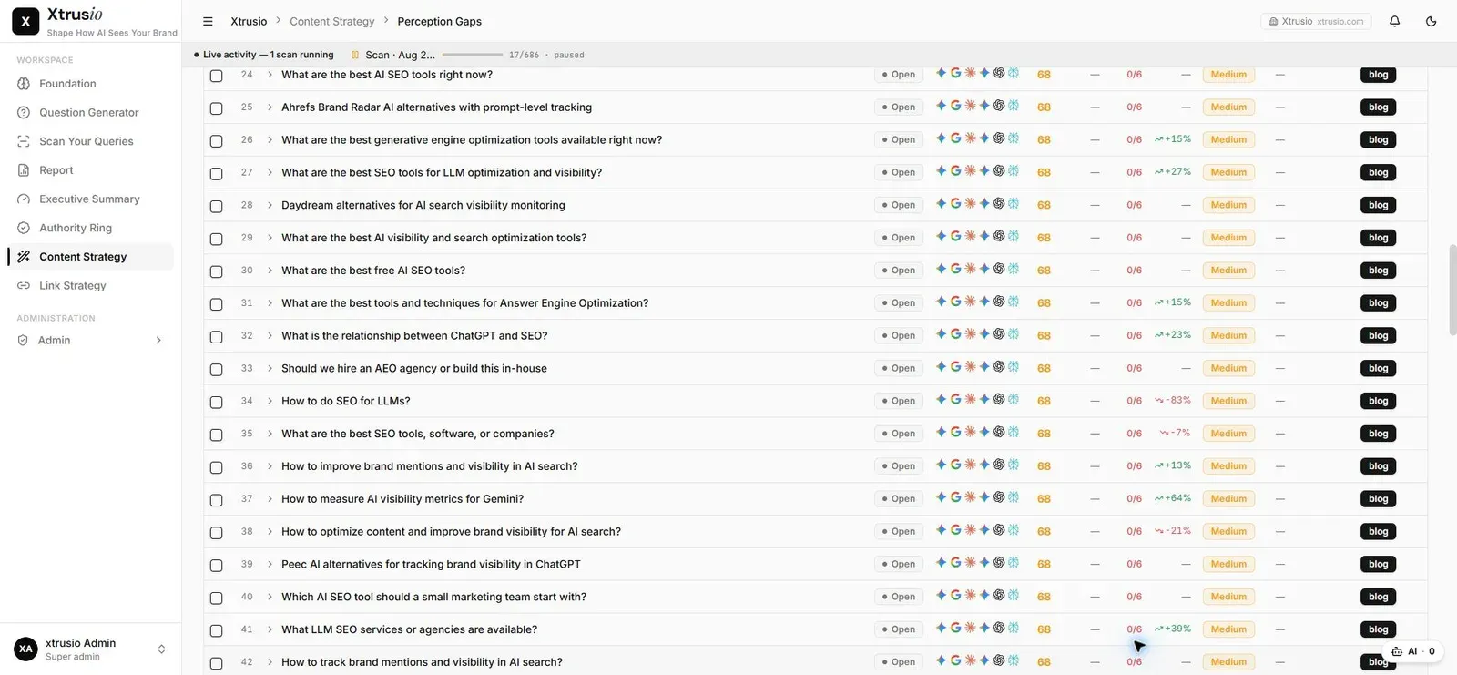 Xtrusio Content Strategy delivery section