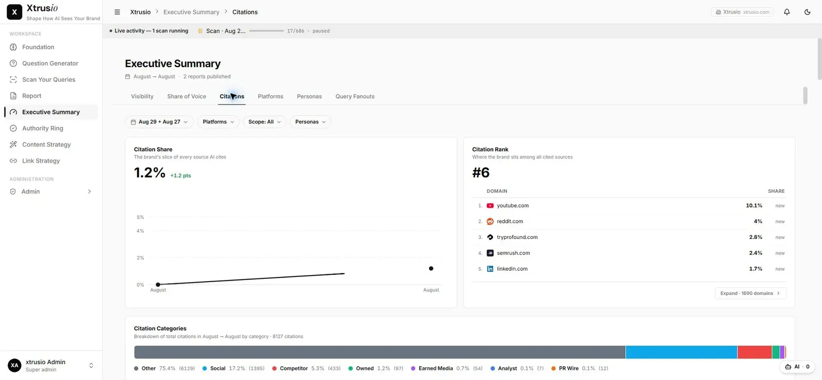 Xtrusio Executive Summary citation evidence view