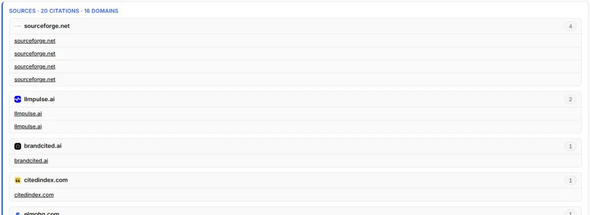 Saved Perplexity sources grouped by domain