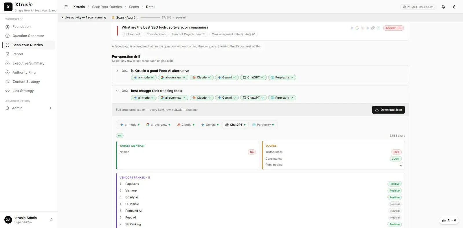 Xtrusio ChatGPT answer record for claim review