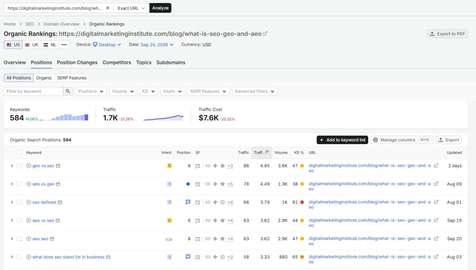 Semrush exact-URL Positions report for the DMI comparison page, US Desktop, September 24: All Positions shows 584 keywords and 1.7K estimated traffic, including numbered results and search features
