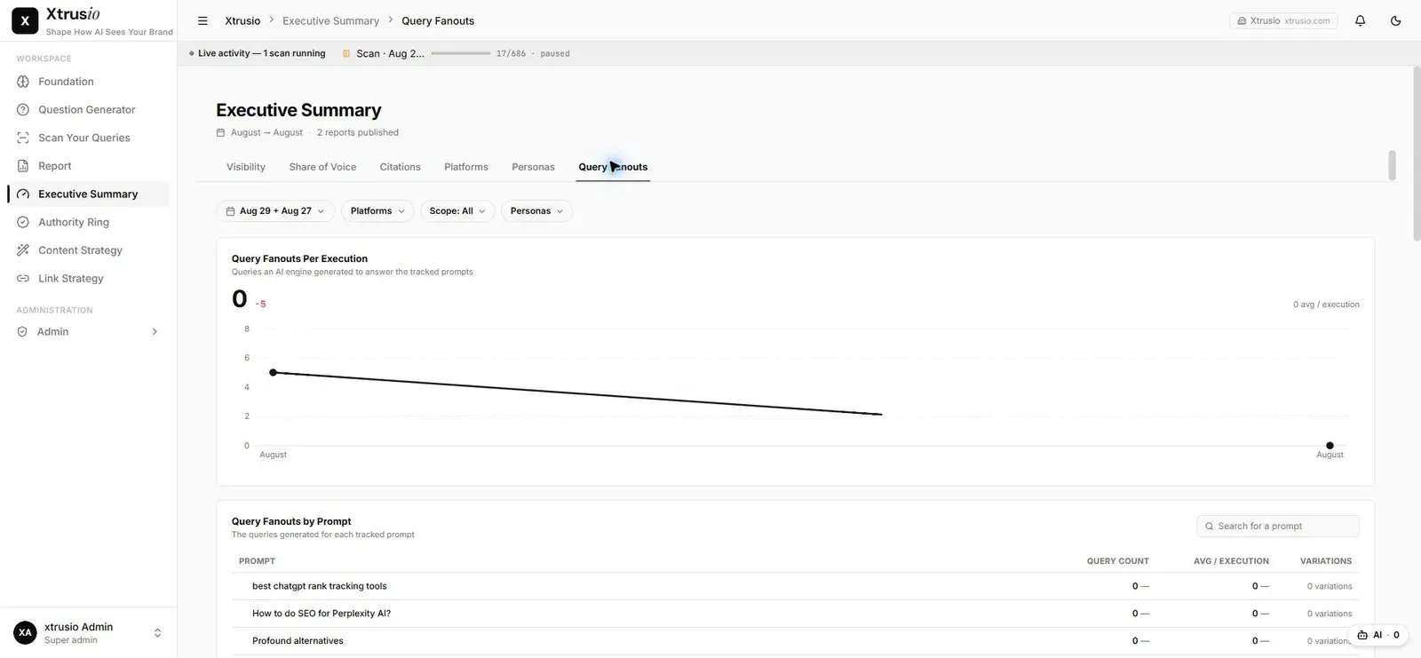 Xtrusio Executive Summary query-fanout view