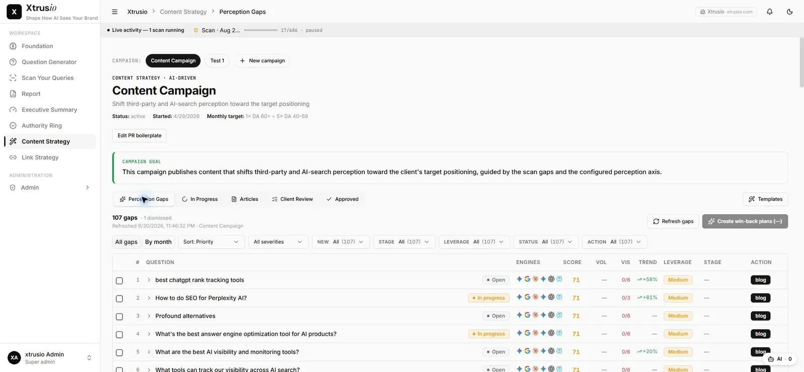 Xtrusio Content Strategy perception-gap view