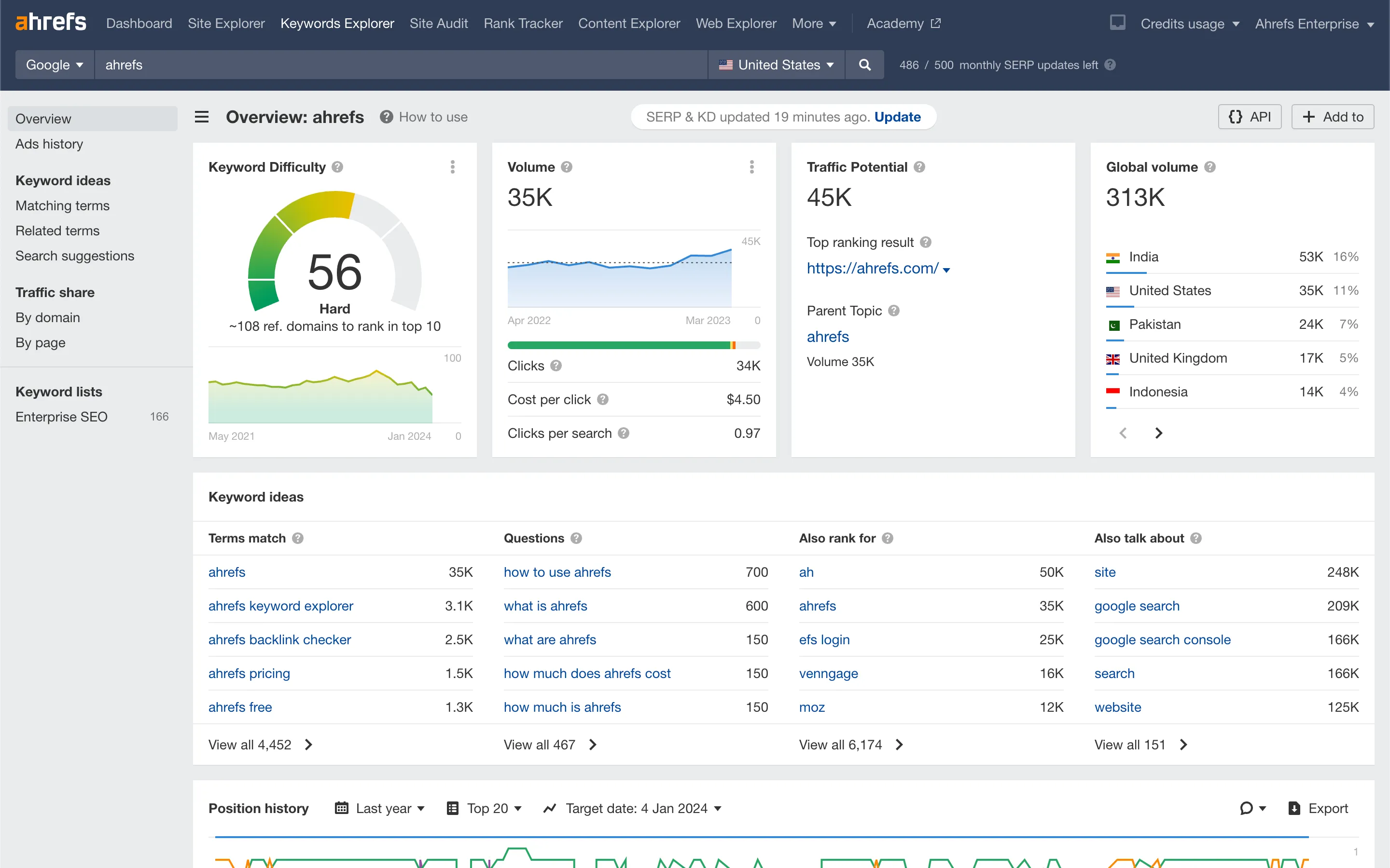 Ahrefs official historical Keywords Explorer screenshot for ahrefs in Google United States, with search volume, Traffic Potential, Parent Topic and related questions