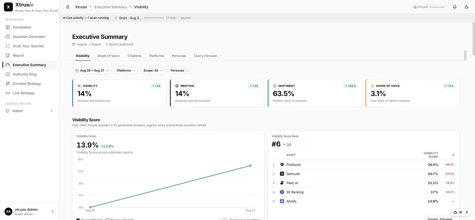 Xtrusio Executive Summary recheck control
