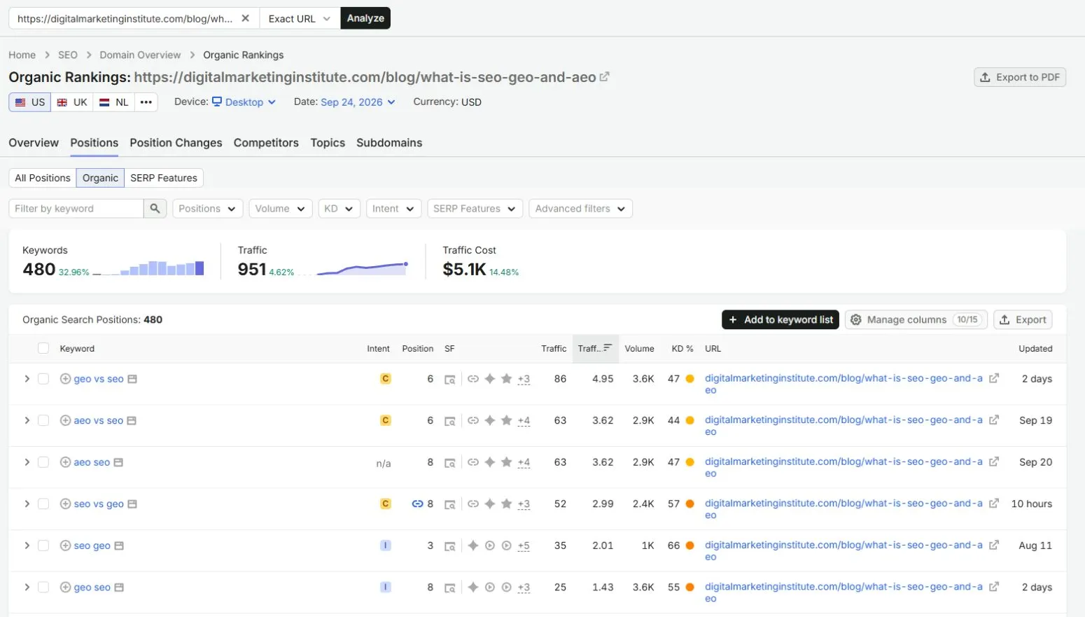 The same Semrush exact-URL report with Organic selected: 480 keywords and 951 estimated traffic; geo vs seo and aeo vs seo each show position 6