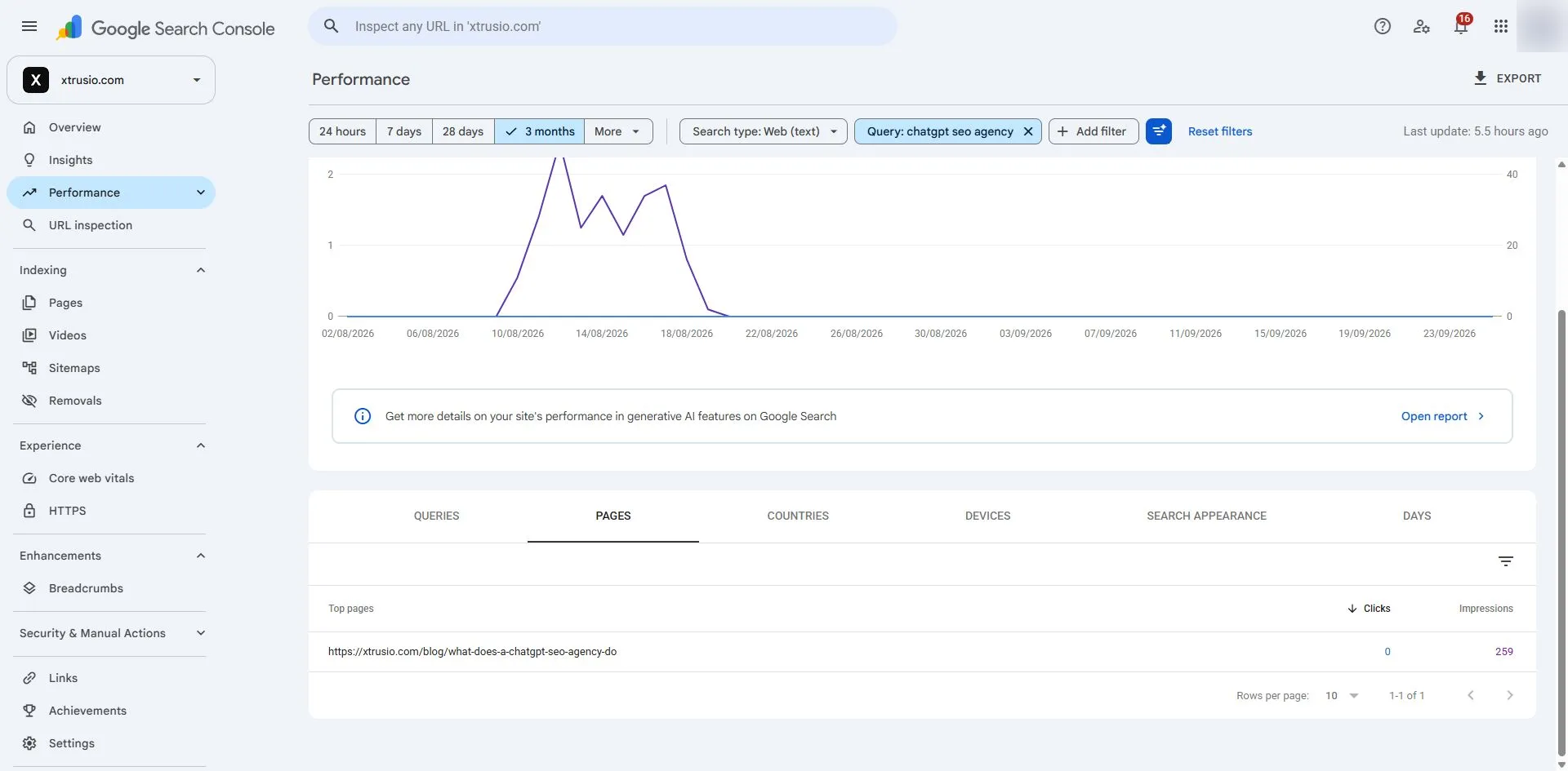 Google Search Console Pages report for chatgpt seo agency, showing the page that received 259 impressions and zero clicks