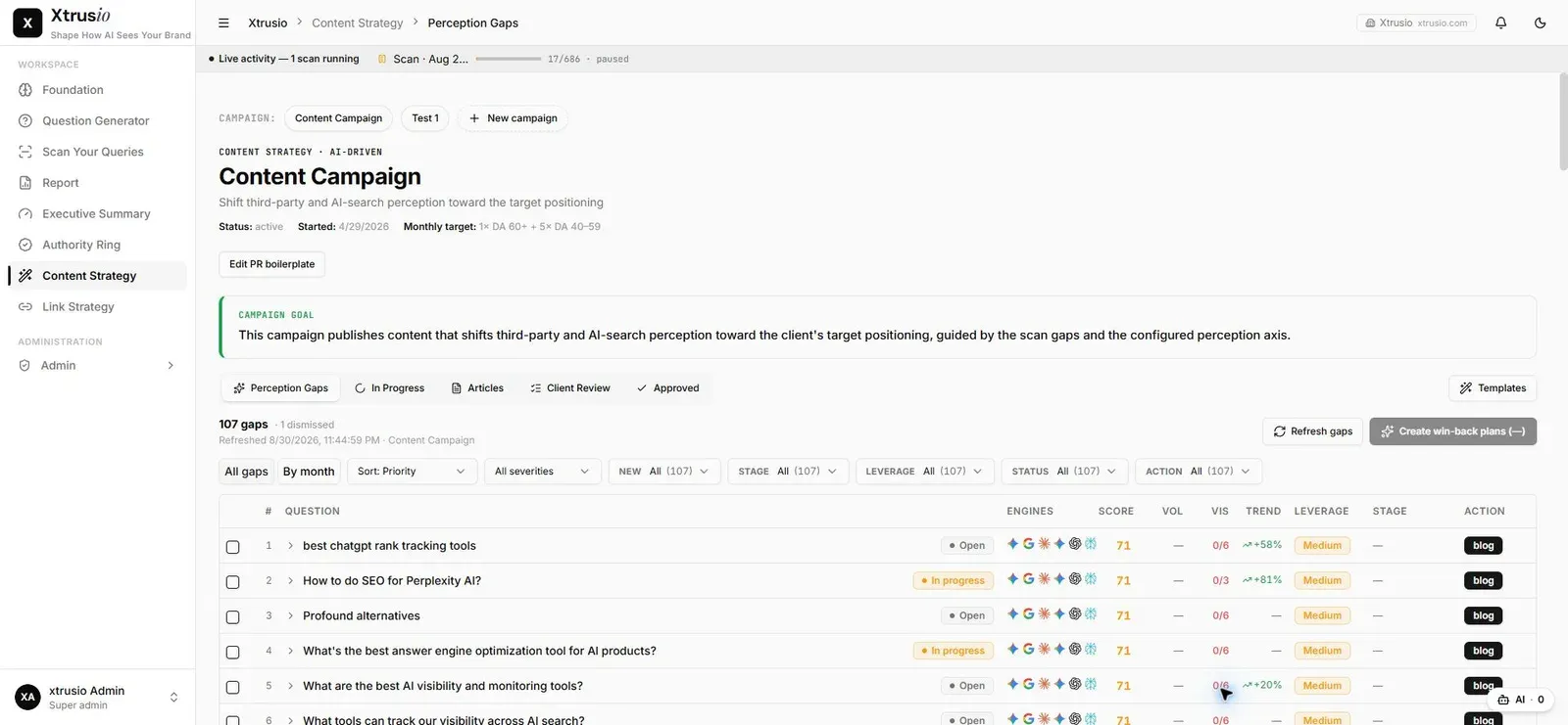 Xtrusio Content Strategy campaign workspace