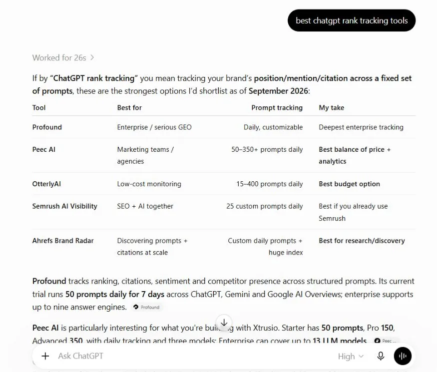 Native ChatGPT exact rank-tracking query and generated answer, not endorsed recommendations