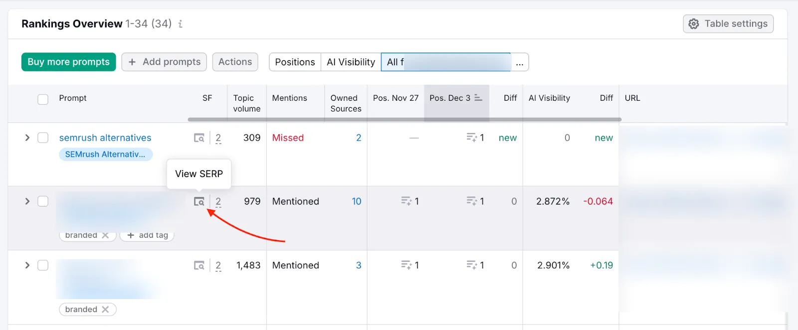 Semrush public vendor teaching example: Historical Rankings Overview compares November 27 and December 3; exact first prompt semrush alternatives. Missed mention status, Owned Sources 2, position 1, AI Visibility 0; View SERP unopened. Engine/settings, full raw answer and cited URLs not inspected; not joined to the empty setup. Identifying fields obscured.