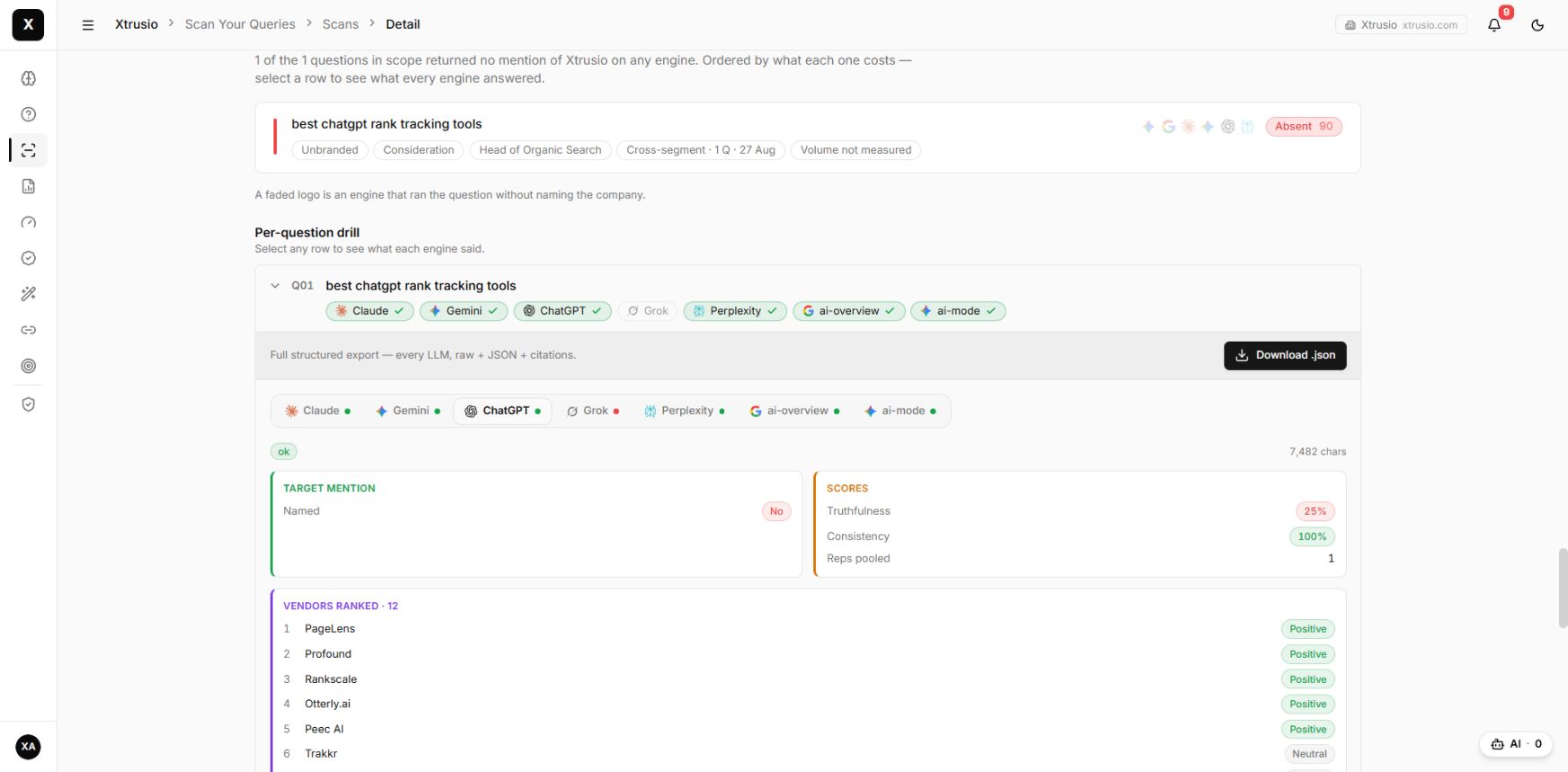 Xtrusio saved question with ChatGPT selected and an accessible 7,482-character answer