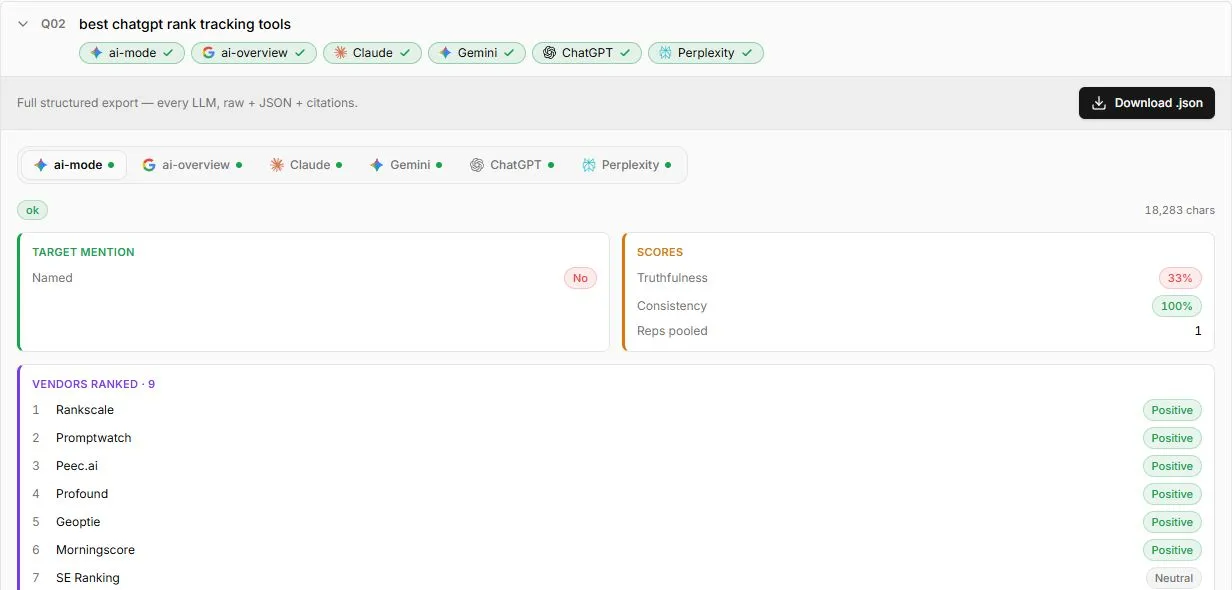 Xtrusio Scan Your Queries view with AI Mode selected and a saved buyer question