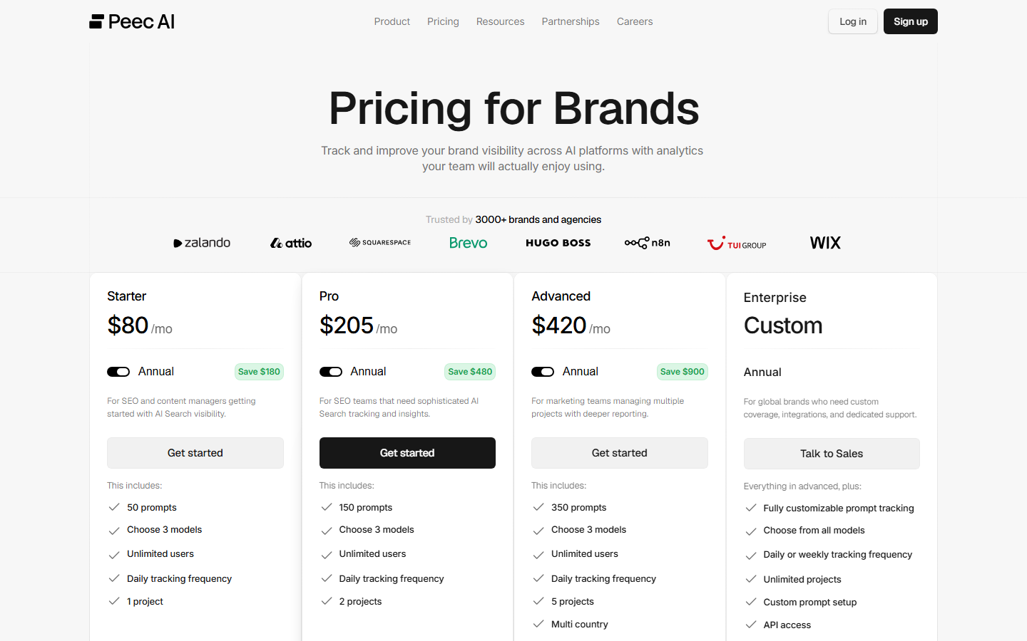 Peec brand pricing page with Annual selected, showing $80, $205 and $420 monthly equivalents