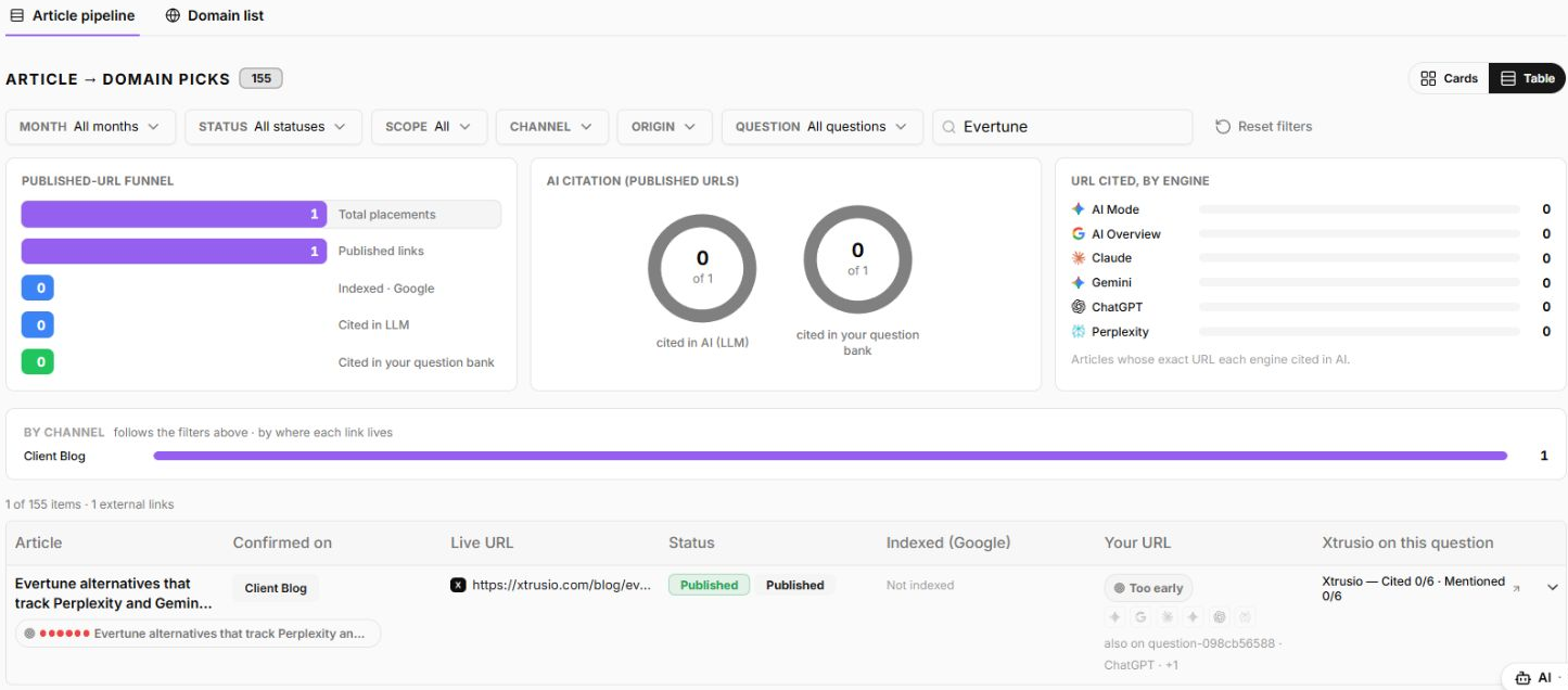 Xtrusio article pipeline showing a published page and its separate citation status