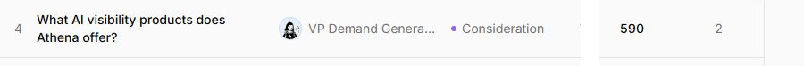 Xtrusio Scan Your Queries showing the AthenaHQ AI visibility products buyer question with displayed demand 590 and backing 2
