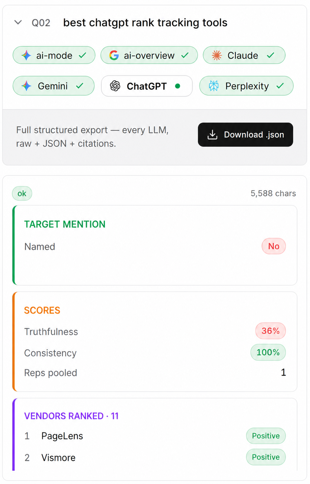 Xtrusio Scan Your Queries showing how Xtrusio tracks one buyer question across six AI engines, including the captured ChatGPT mention, support and vendor results.