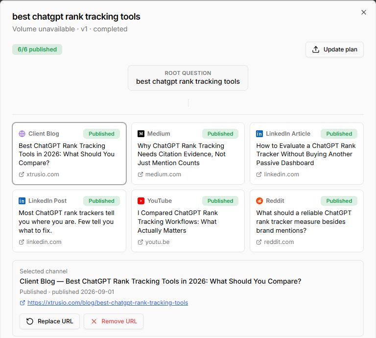 One buyer question connected to six channel items, each recorded as published