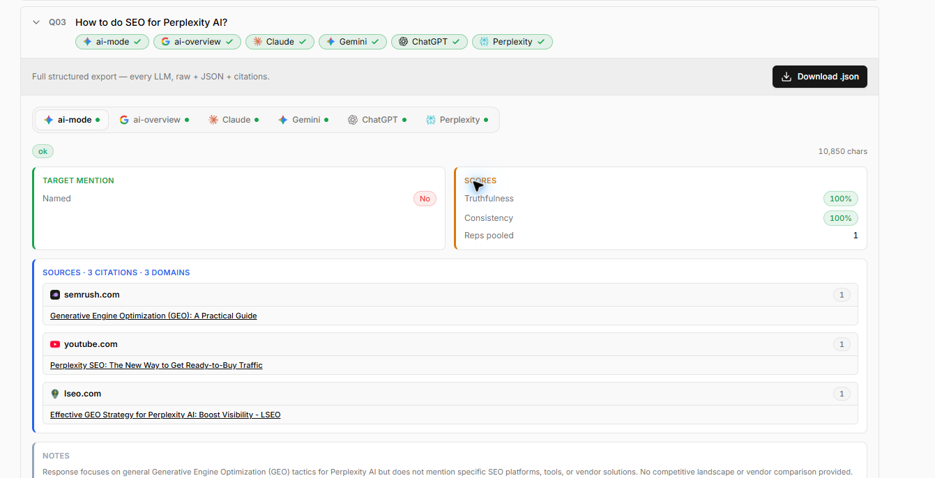 Xtrusio Perplexity SEO question record showing six captured engines, no target mention in AI Mode and three citations from three domains