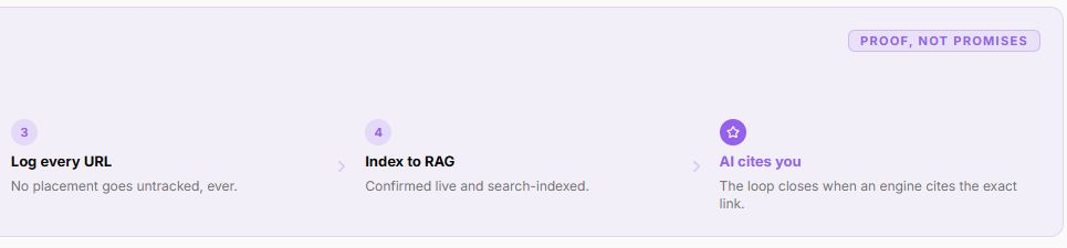 Xtrusio Link Strategy workflow showing Xtrusio logging a published URL, indexing it into RAG and checking whether an AI engine cites it